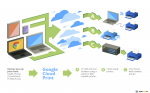      Google Cloud Print  Windows